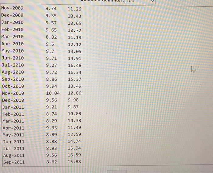 Please copy and paste data from text area below