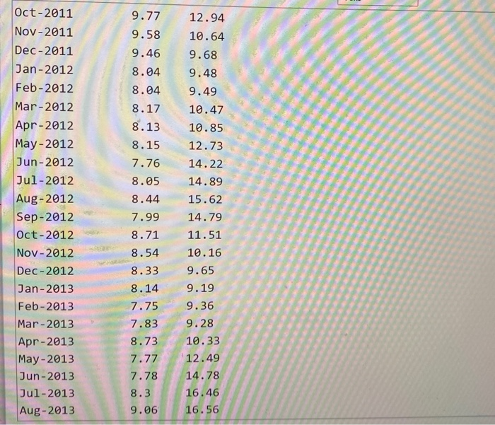 Please copy and paste data from text area below