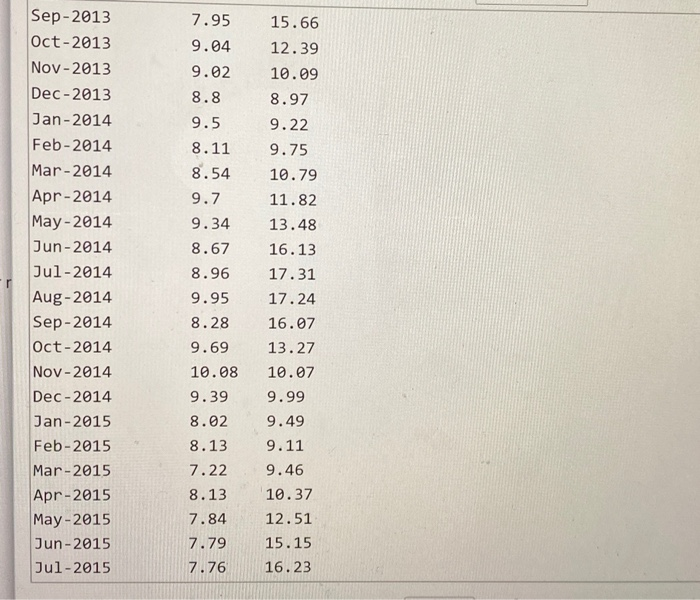 Please copy and paste data from text area below