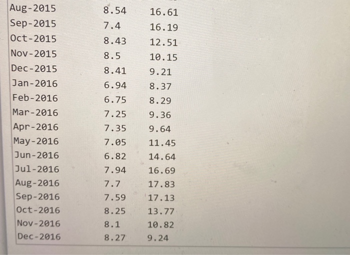 Please copy and paste data from text area below