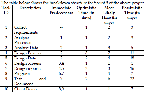 PLEASE HELP ON BELOW QUESTION ON SOFTWARE PROJECT