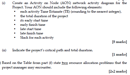 PLEASE HELP ON BELOW QUESTION ON SOFTWARE PROJECT
