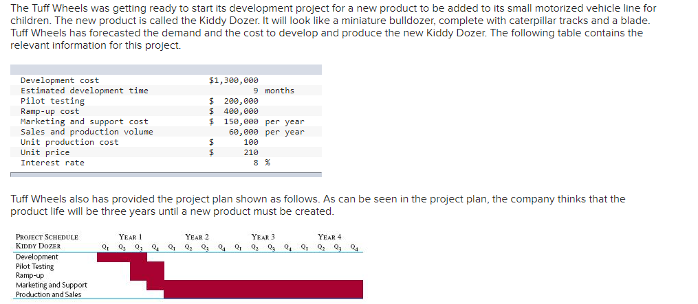 The Tuff Wheels was getting ready to start its