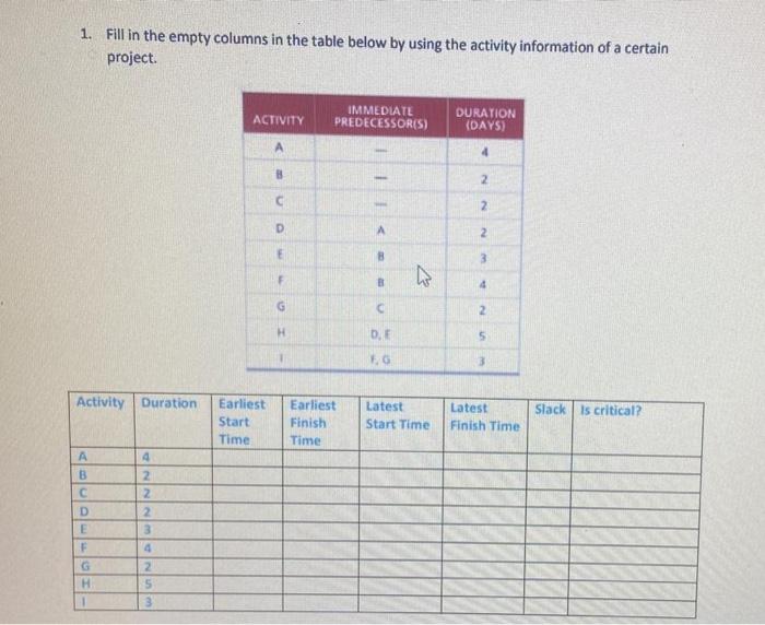 1. Fill in the empty columns in the table below