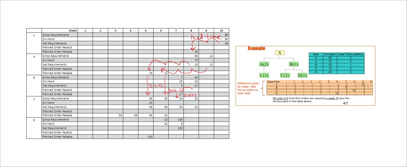 LE 285 HW 4- MRP Repeat the MRP procedure example