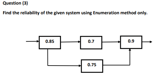 Question (3) Find the reliability of the given