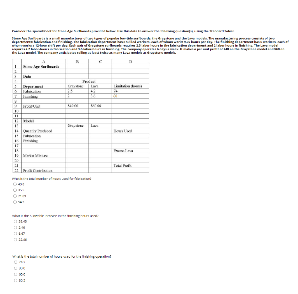 Consider the spreadsheet for Stone Age Surfboards