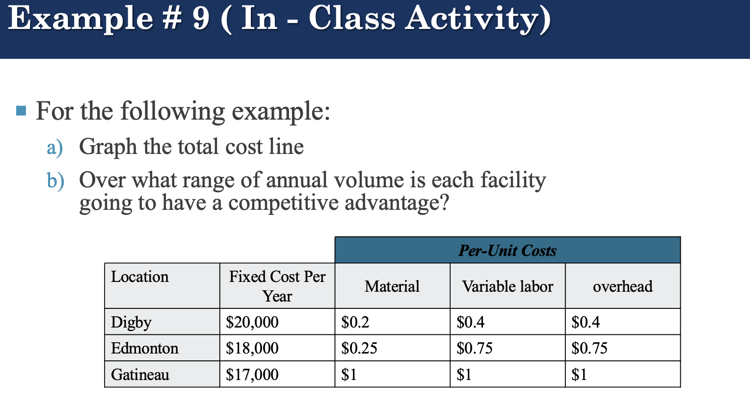 Example #9 (In - Class Activity) . For the