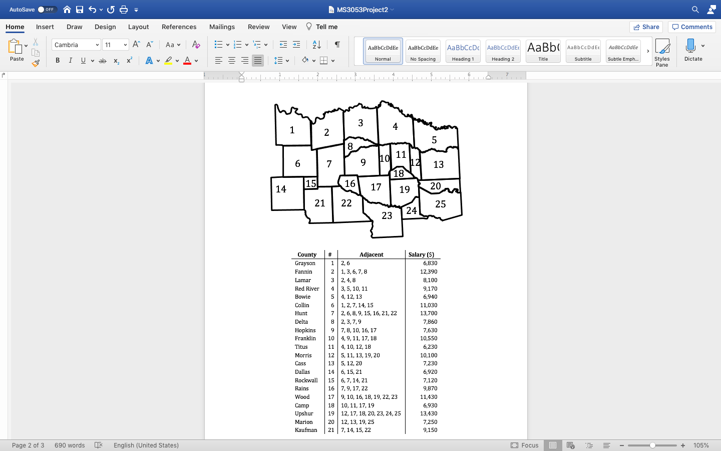 AutoSave OFF A S5 MS3053Project2 Home Insert Draw