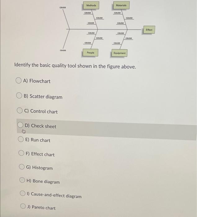Methods Materials cause Cause cause cause cause