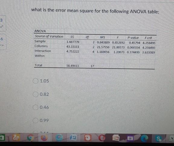 what is the error mean square for the following