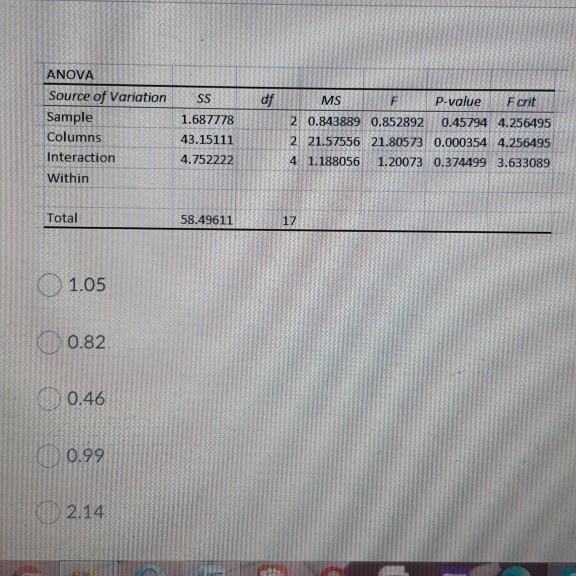 what is the error mean square for the following
