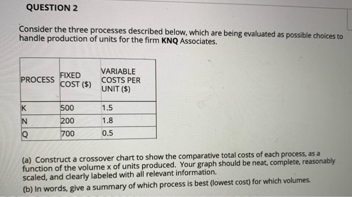 QUESTION 2 Consider the three processes described