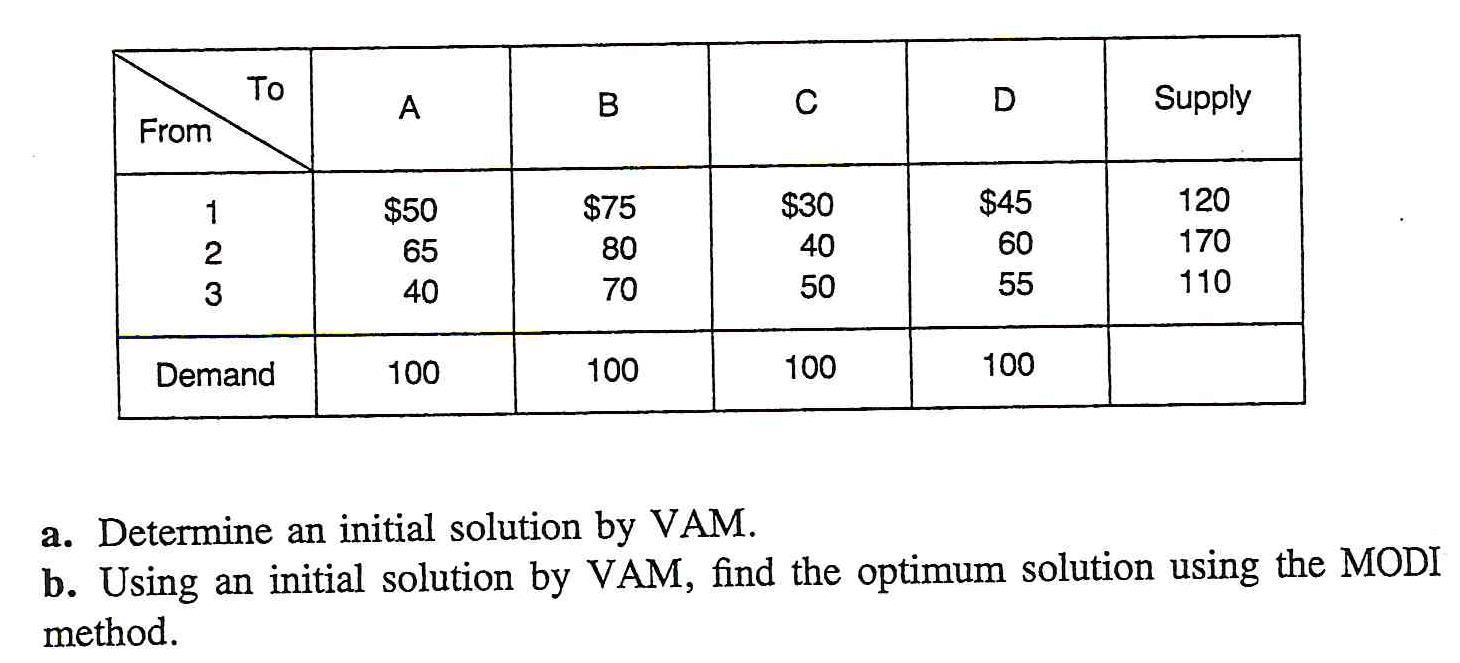 undefined To 1 2 3 4 Supply From 40 A B $5 4 7 $5