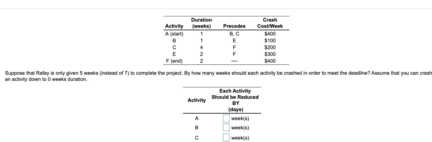 Duration (weeks) Activity A (start) B E F (end) 1