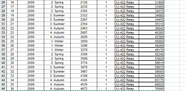 I need help in this part. Please do it correctly,