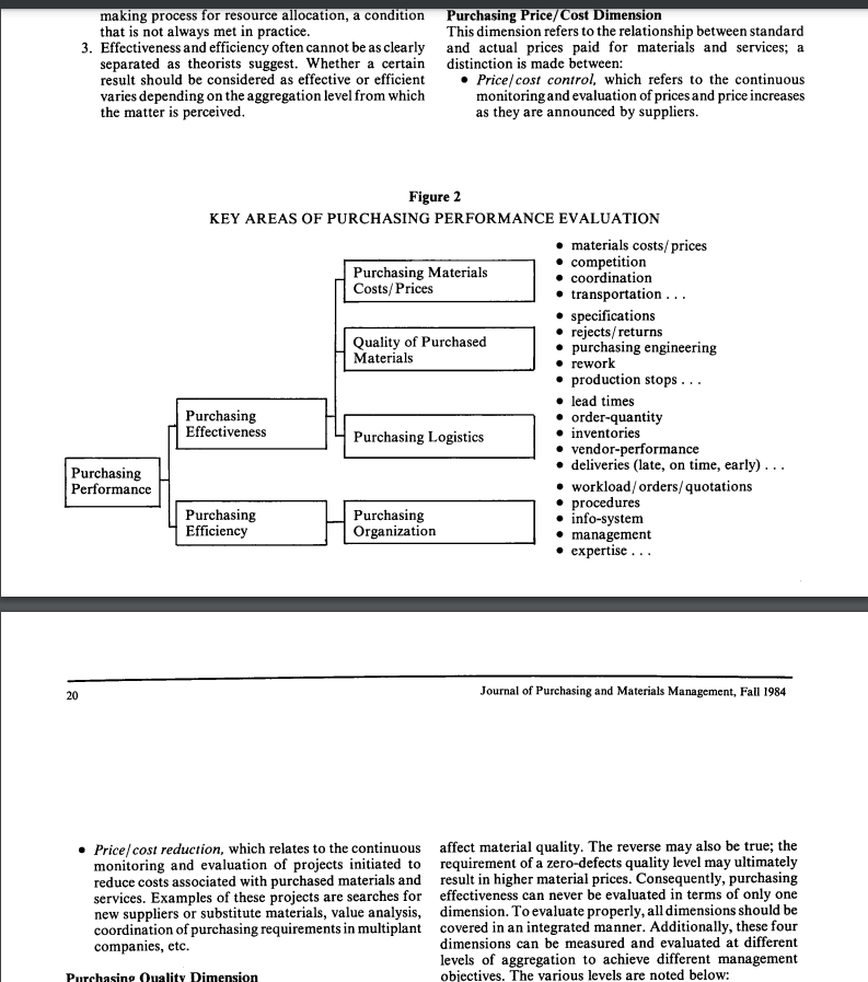 What elements in the purchasing function should