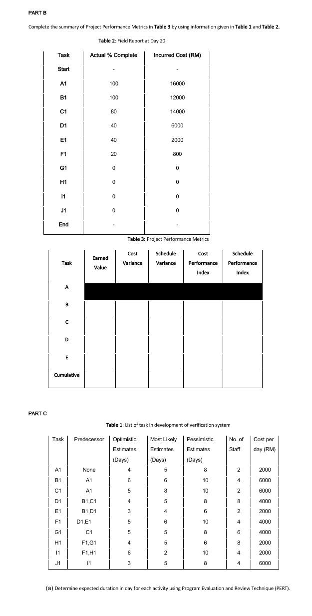 urgent subject: project management Based on the
