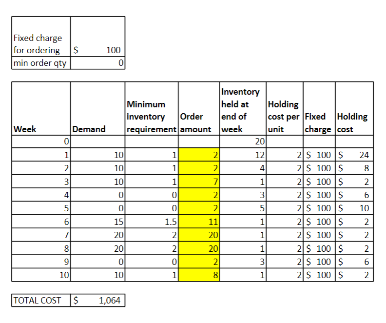 The attached spreadsheet contains demand data for