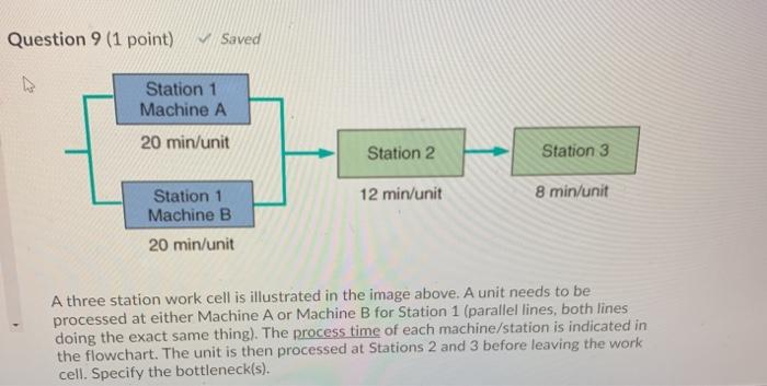 Question 9 (1 point) Saved Station 1 Machine A 20