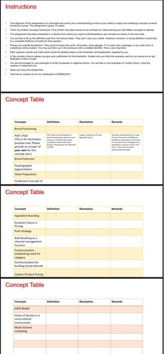Assigment ..need to fill that concept table with