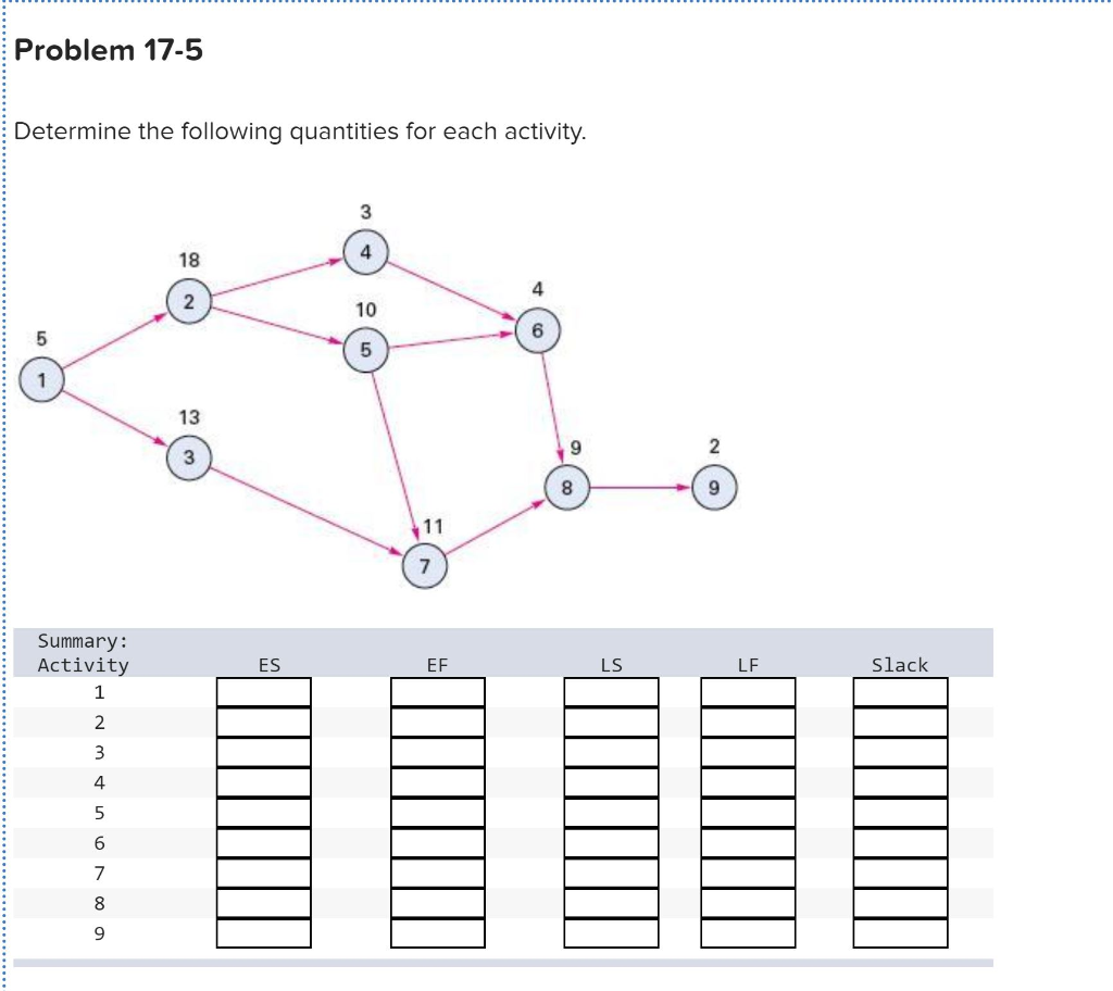 Problem 17-5 Determine the following quantities