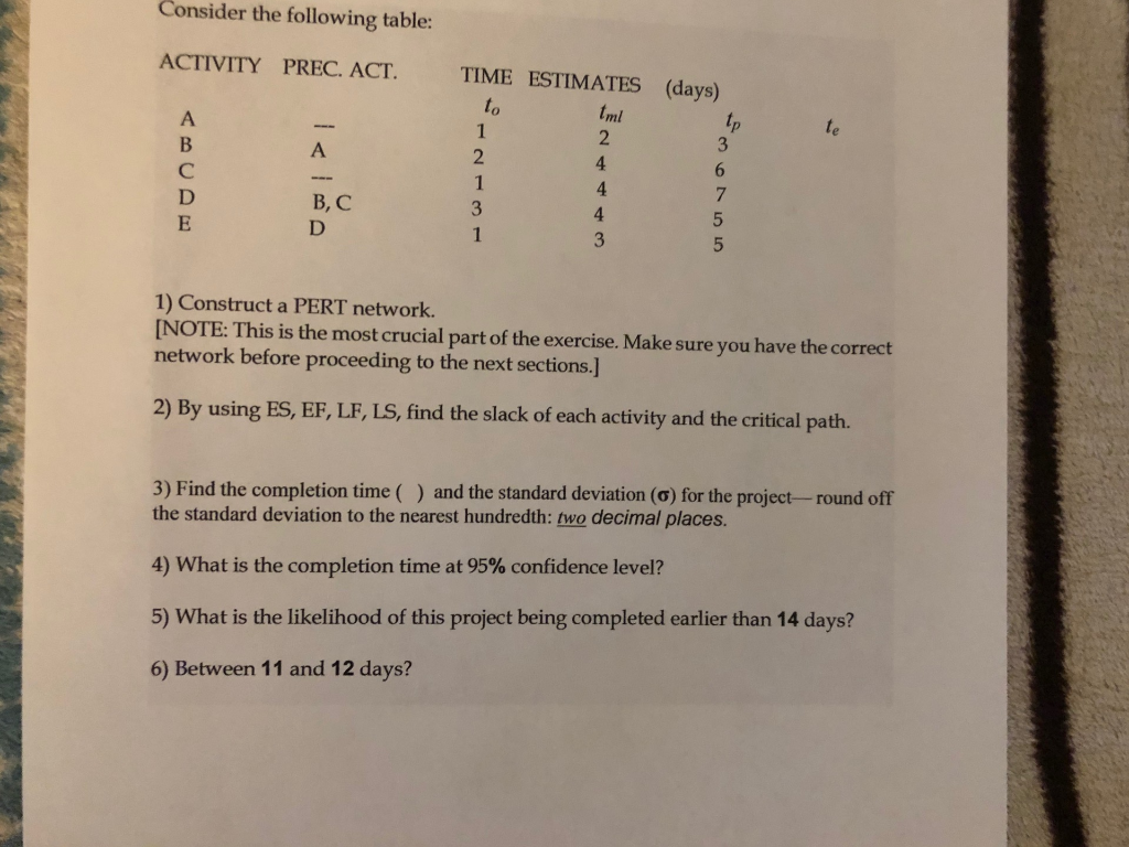 PLEASE SHOW WORK Consider the following table: