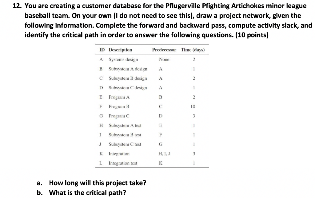 12. You are creating a customer database for the