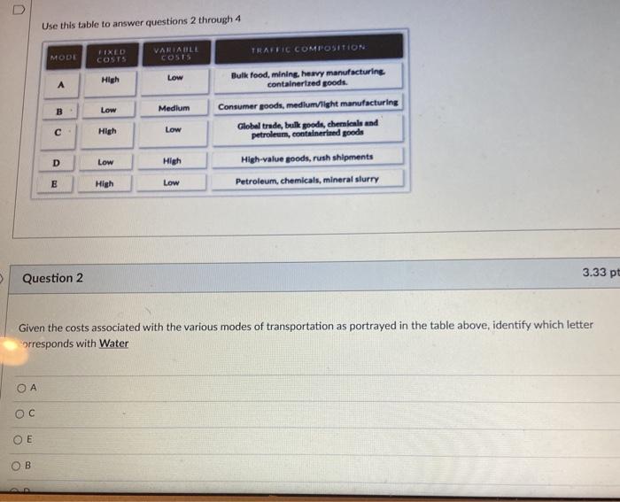 Use this table to answer questions 2 through 4