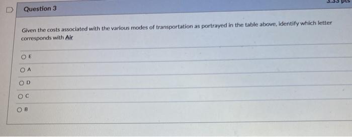 Use this table to answer questions 2 through 4
