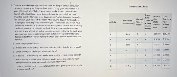 Problem 4 Data Table Activity Normal Immediate