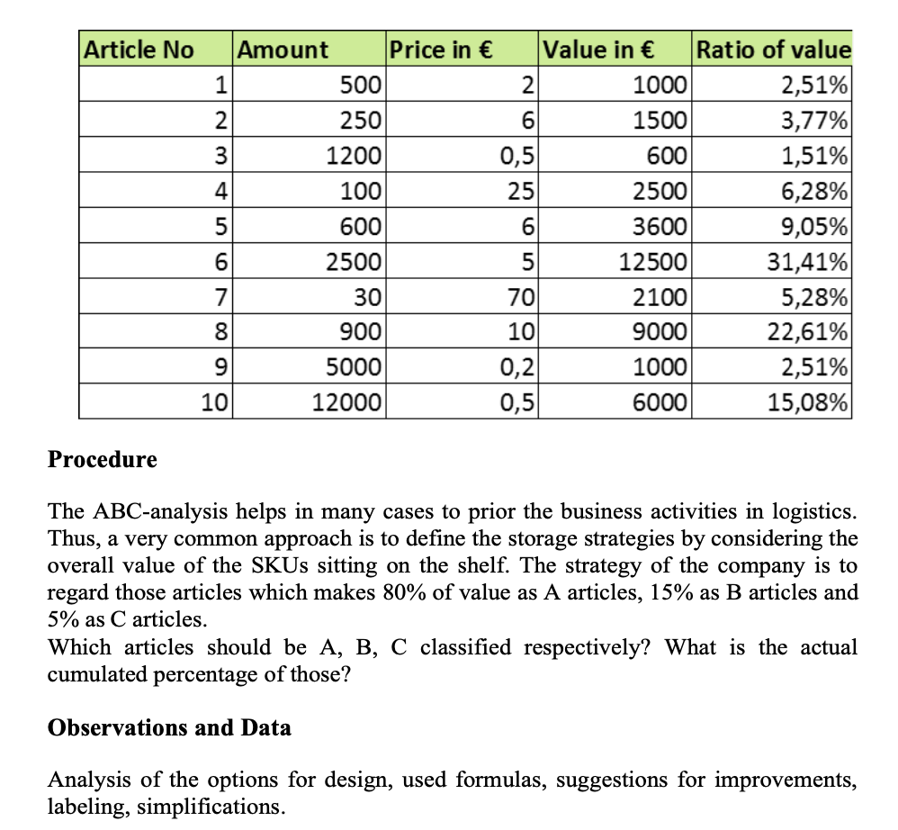 Article No 1 2 3 4 5 Amount Price in Value in