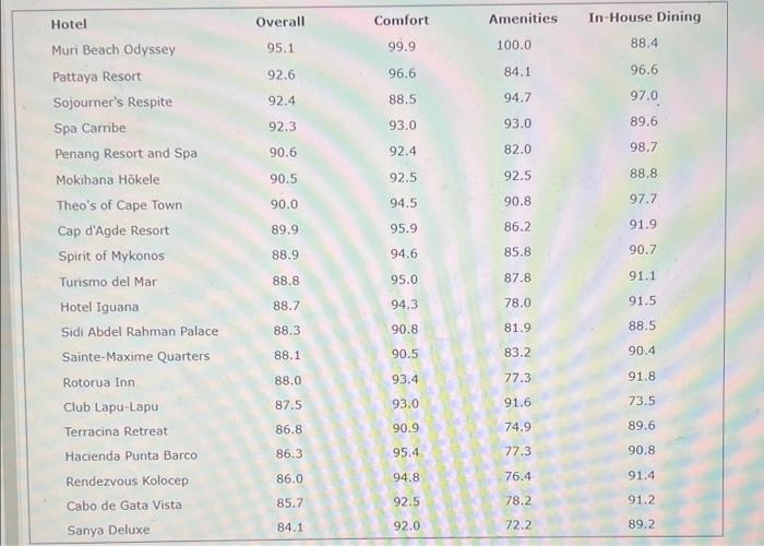 Resorts & Span, a magazine devoted to upscale