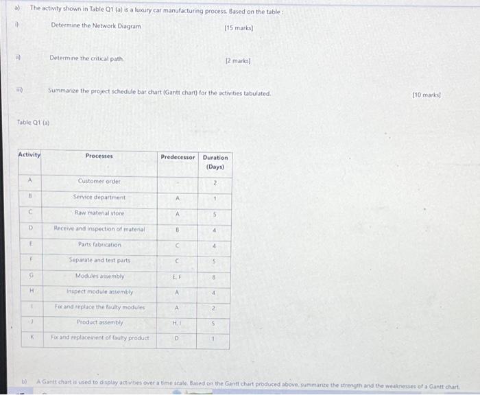 a) The activity shown in Table Q1 (a) is a luxury