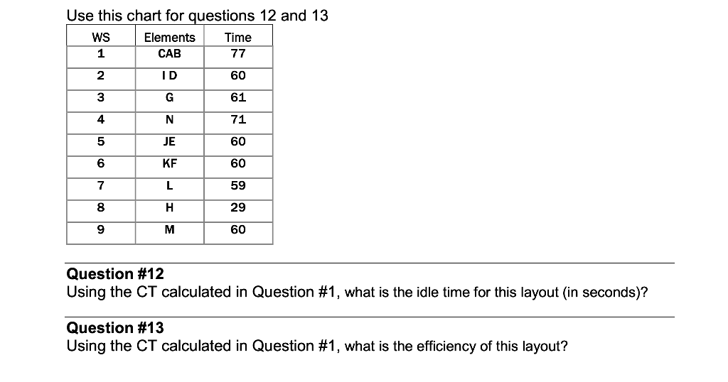 Please help with question 12&13 . Cycle time (CT)