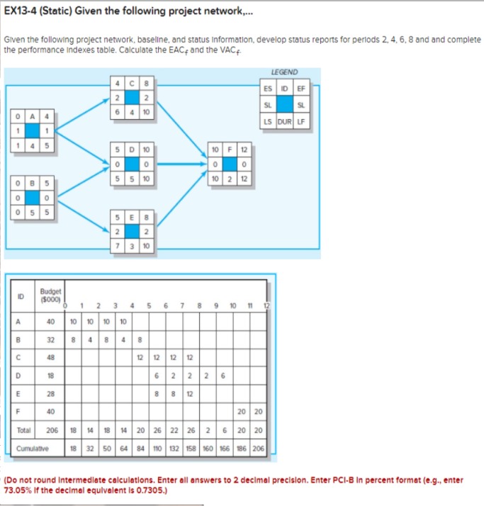 EX13-4 (Static) Given the following project