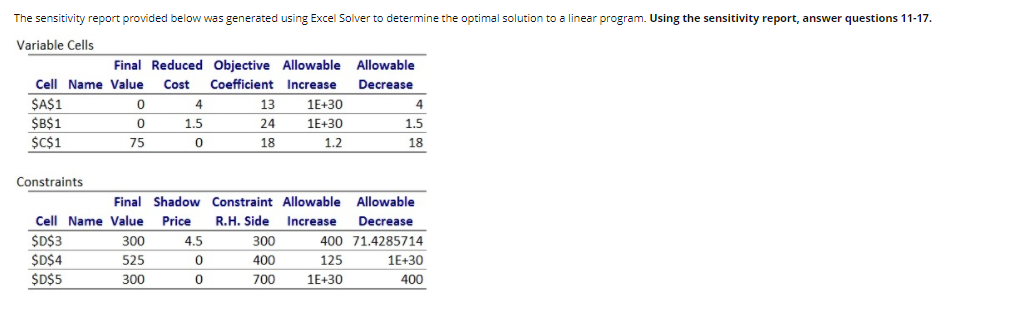 The sensitivity report provided below was
