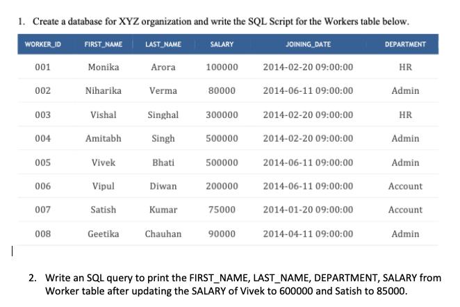 write the code and put the screenshot of the