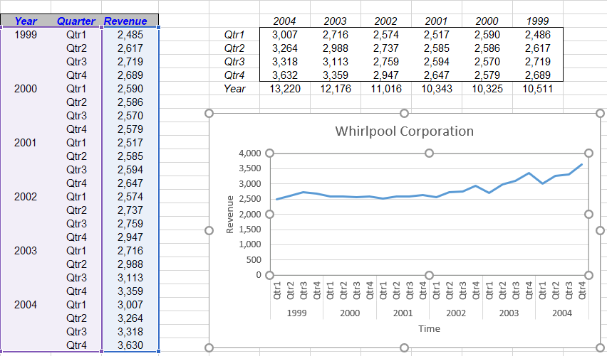 Develop a Simple Exponential Smoothing Model (the