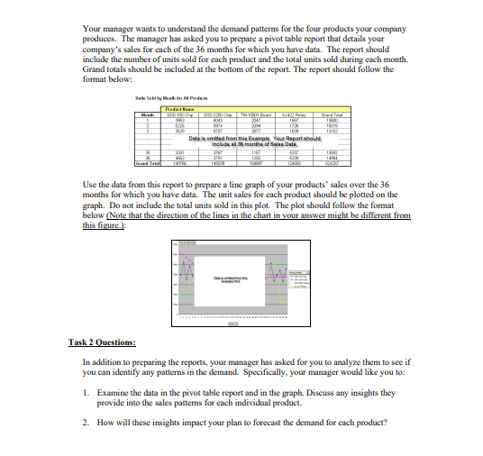 Ocean State Circuits Demand Analysis and