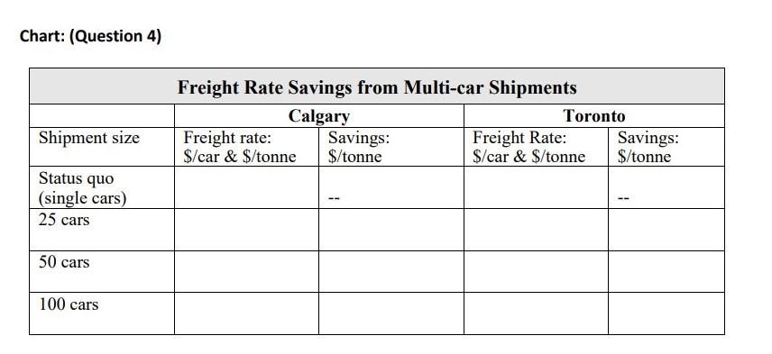 Old MathJax webview ASSIGNMENT THREE: SHIPMENT &