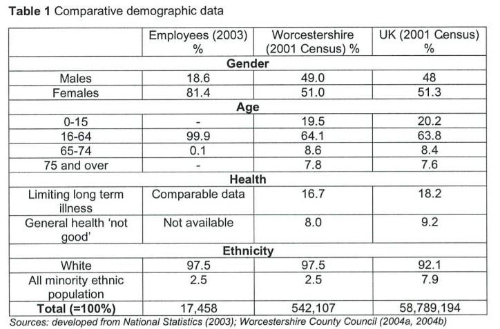 Question 1. Evaluate whether Worchesteshire