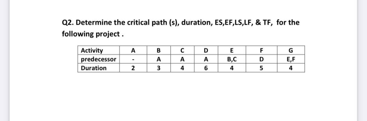 Q2. Determine the critical path (s), duration,