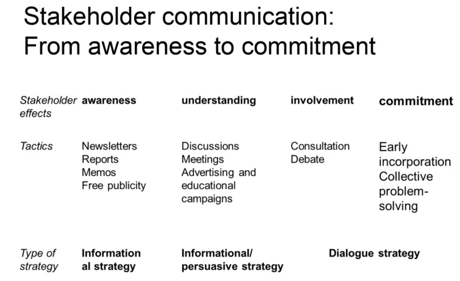 Please give a specific example about building