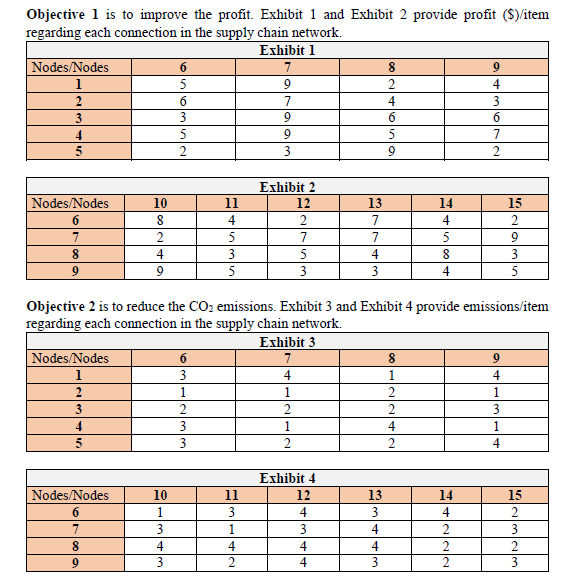 Consider the below 3 Layer Supply Chain network