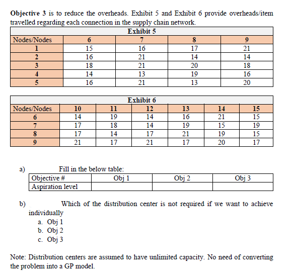Consider the below 3 Layer Supply Chain network