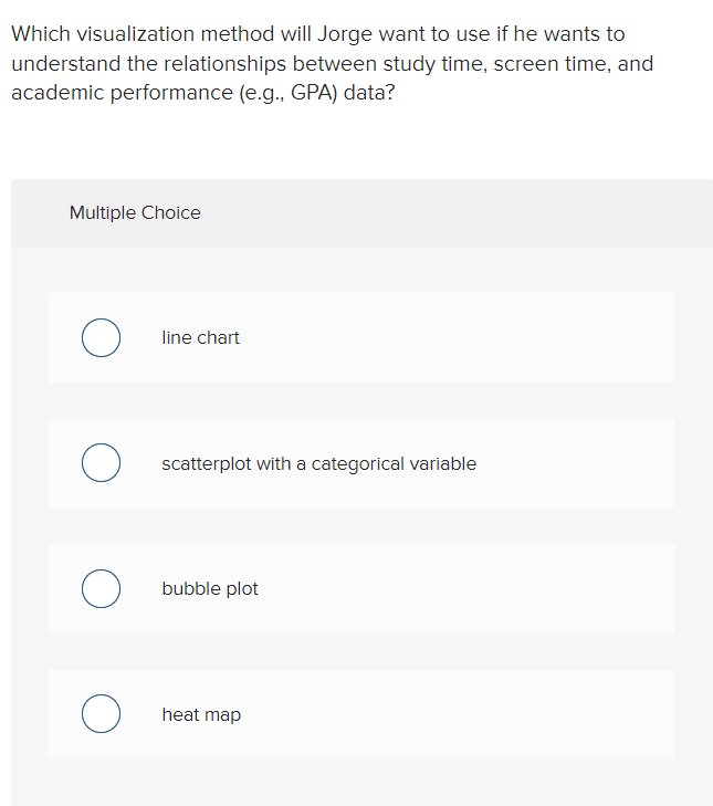 Which visualization method will Jorge want to use
