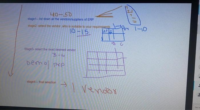 ANALYZE THE VENDOR BY USING GARTNER'S MAGICAL