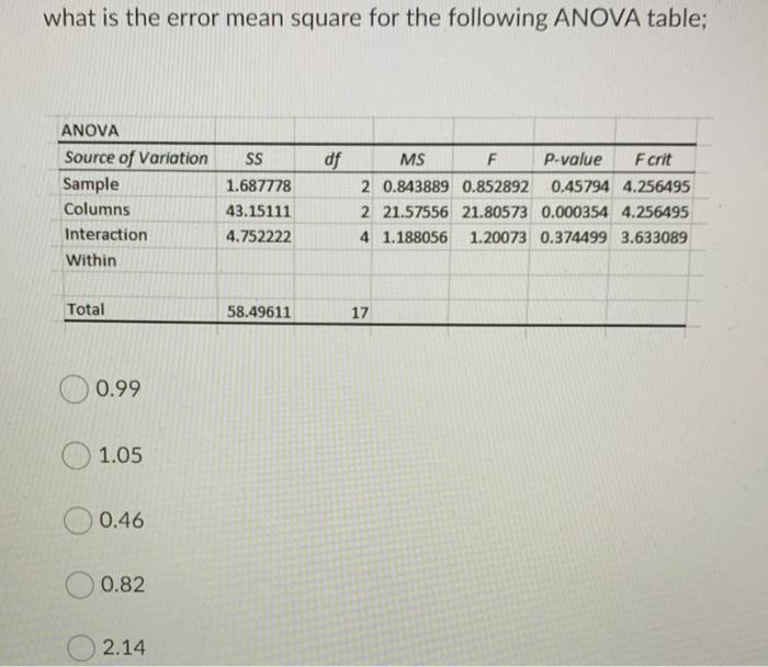 what is the error mean square for the following