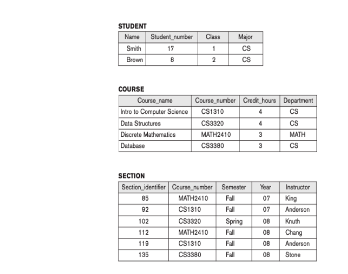 Instructions: Examine Figure 1.2 1. Identify 2
